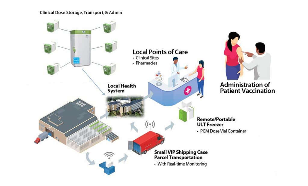 Local planning. GPS Pharma. Life Pharma Systems. Life Pharma Systems LLP.